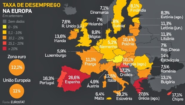 salário mínimo em Portugal e na Europa