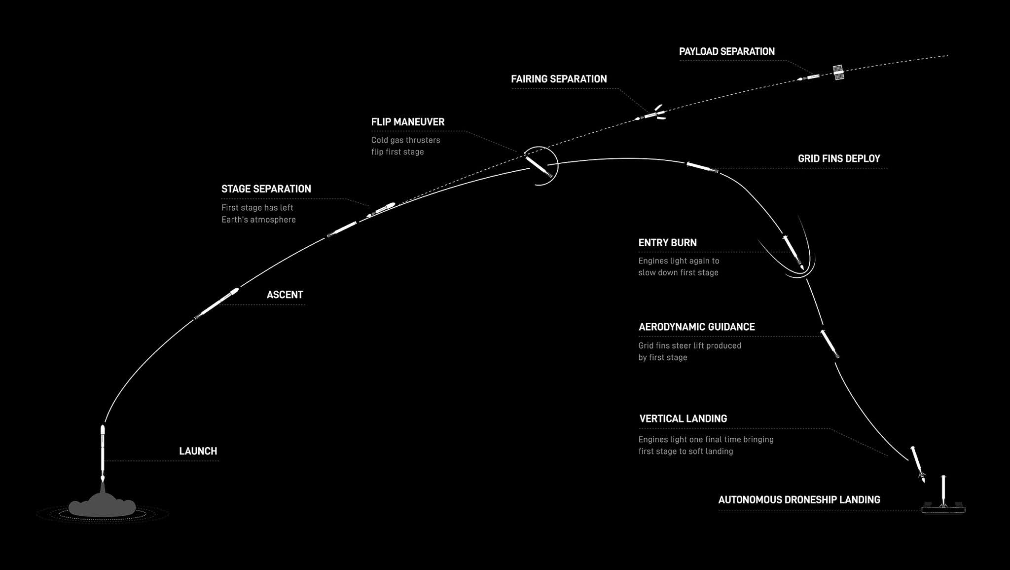 SXM8 radio satellite Prelaunch Preview of SpaceX's next mission