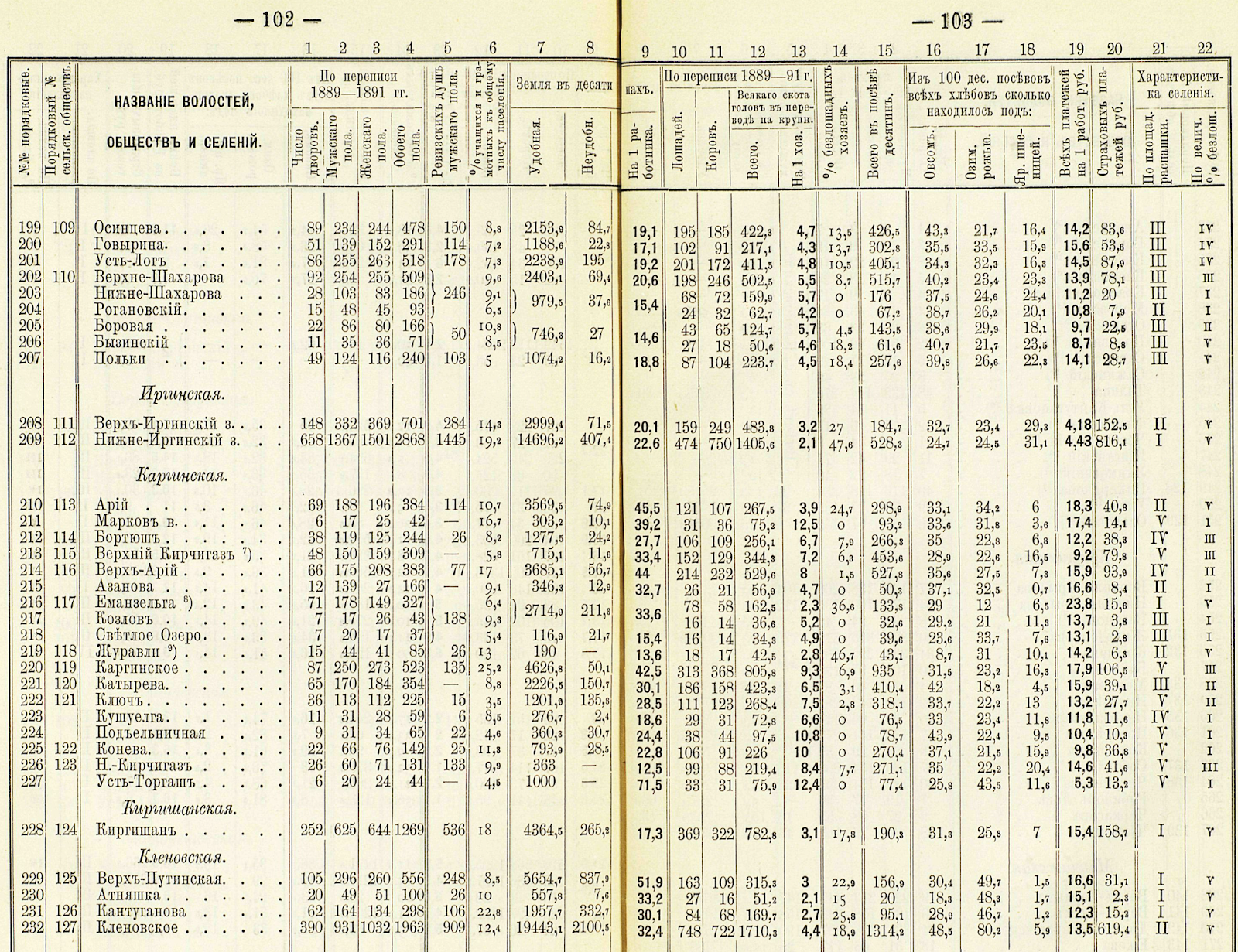 Карта туринского уезда тобольской губернии 1784 года. Красноуфимский уезд. Карта красноуфимского уезда. Красноуфимский уезд волости. Карта красноуфимского уезда.