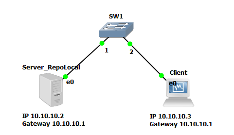 Сервер репозитория. Клонирование репозитория git. Центральный репозиторий git. Сервер репозитория. Репозиторий при разработке по.