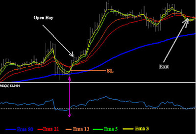 Strategi averaging trading forex