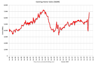 Existing Home Sales