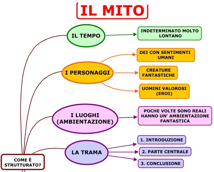 Frengus il mito