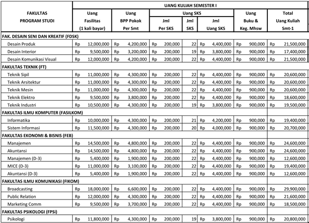 Terbaru 15+ Biaya Kuliah Mercu Buana Kelas Karyawan 2019