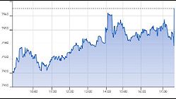 Ftse Aim Italia 06-12-2019