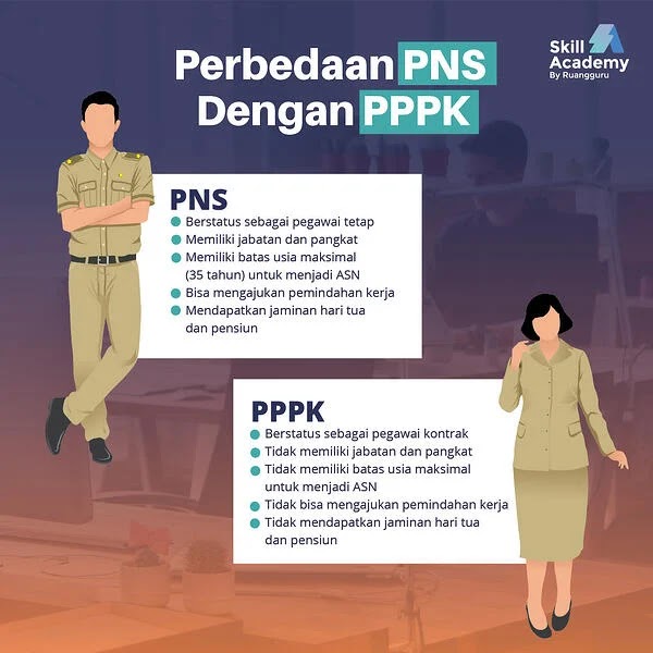 JADWAL DAN SYARAT SELEKSI PPPK CPNS PROVINSI KABUPATEN KOTA KEMENTERIAN