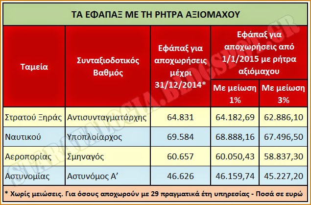 ΚΛΙΚ ΓΙΑ ΜΕΓΕΝΘΥΣΗ