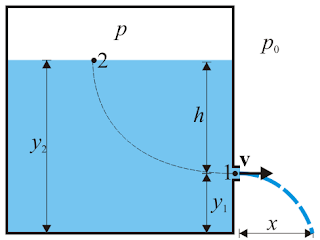 The speed of EFFLUX and THE TORRICELLI'S LAW , Explained???