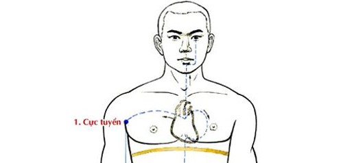 Vị trí huyệt cực tuyền