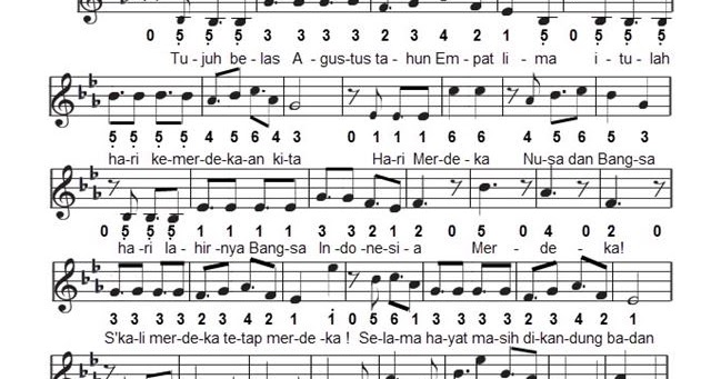 Not Angka Piano Pianika Lagu Hari Merdeka (17 Agustus 1945)