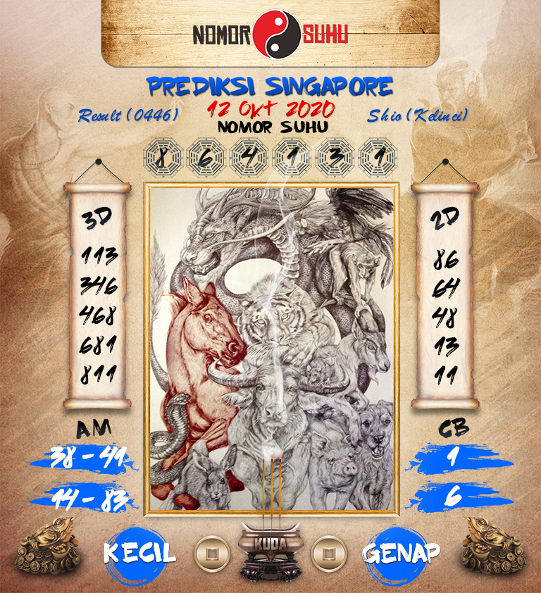 Prediksi Hk 12 Oktober 2020 Pangkalantoto Surabaya