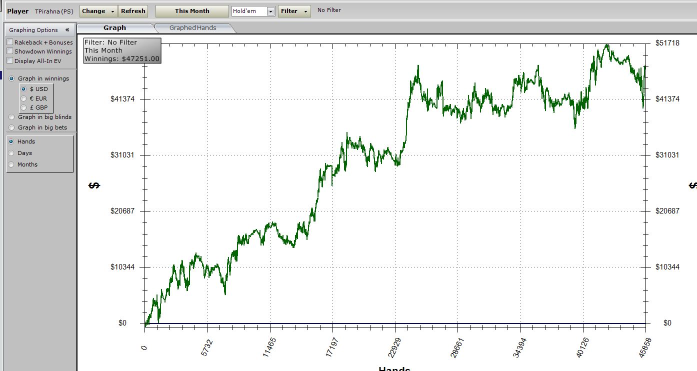 SuperNova Elite Chase: 2011