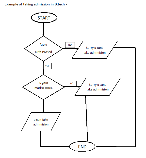 flowchart