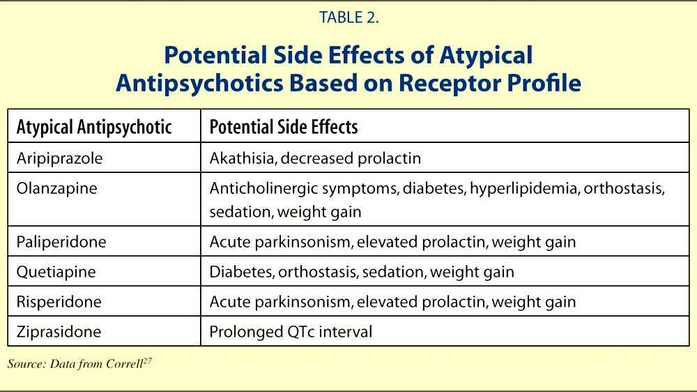 is aripiprazole an atypical antipsychotic