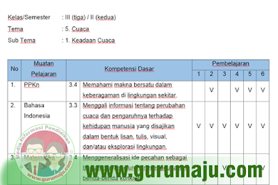 49+ Kd btq kelas 3 semester 2 ideas