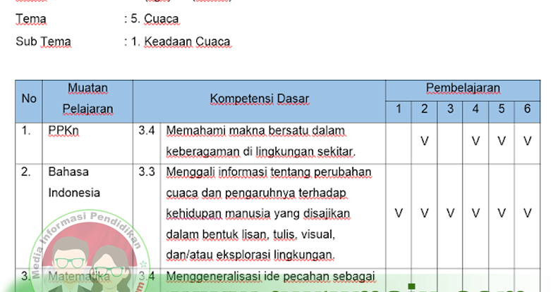 Pemetaan Kd Kelas 3 Kurikulum 2013 Revisi 2018 Semester 2 Guru Maju