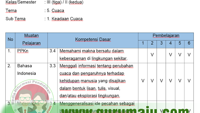 Pemetaan Kd Kelas 3 Kurikulum 2013 Revisi 2018 Semester 2 Guru Maju