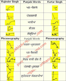 13 -july-2021-ajit-tribune-shorthand-outlines