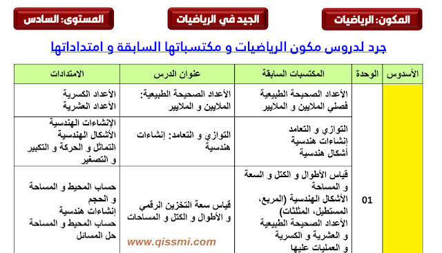 جرد دروس الرياضيات للسنة السادسة ابتدائي