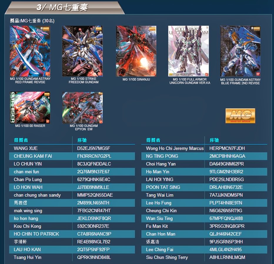 GunPla x Gundam.info Midyear Campaign Hong Kong Winners - Gundam Kits