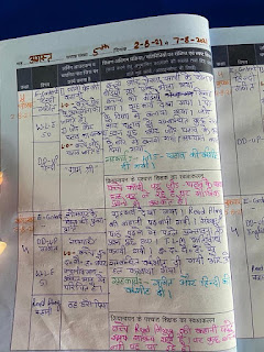 Teacher Diary for Primary ka master | शिक्षक डायरी प्राथमिक स्तर 01 जुलाई से 31 जुलाई 2021