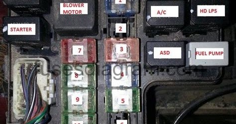 Wiring Diagram Blog: 1999 Dodge Durango Fuse Box Location 1999 dodge durango fuse box location 