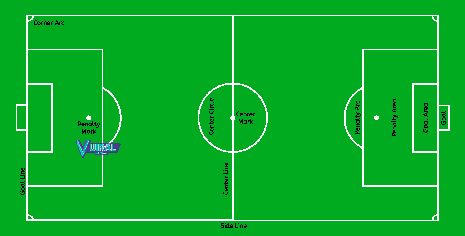 Gambar Dan Ukuran Lapangan Sepak Bola Beserta Keterangannya - Vuiral