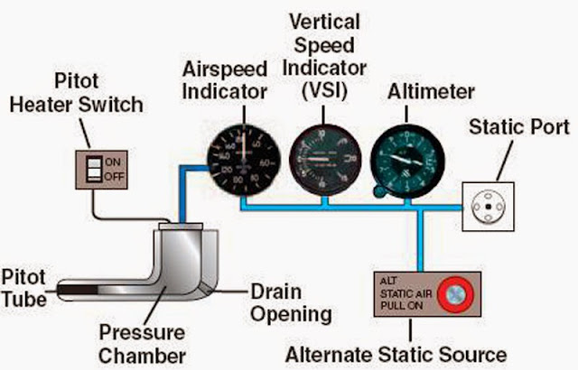 About :Pitot-static System - Plane Spotters India - www.PlaneSpotters