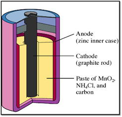 خلية الخارصين و الكربون الجافة