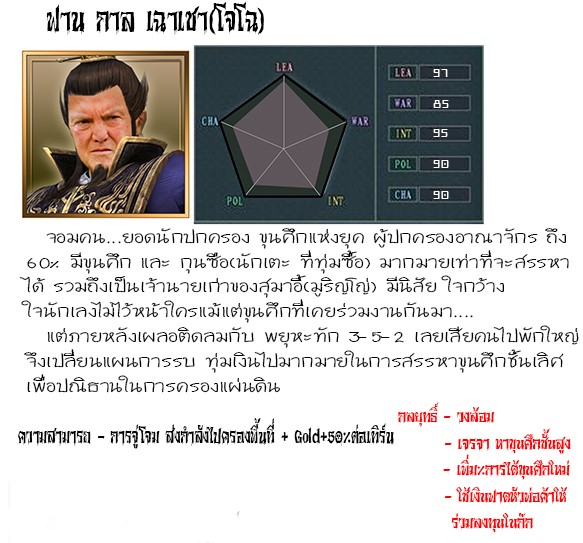 ฟาน กาล เฉาเชา (โจโฉ)