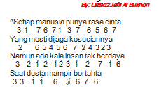 Not Angka Pianika Lagu Bidadari Surgaku Jefri Al Buchori