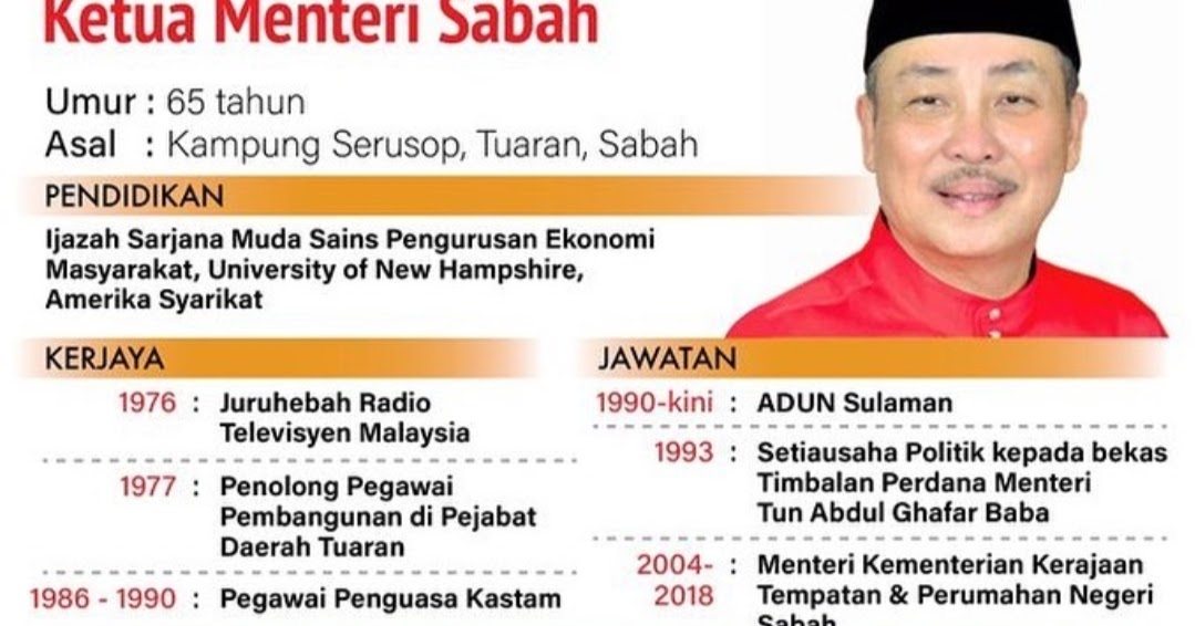 Nor zamani hajah Suhakam unit