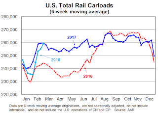 Rail Traffic