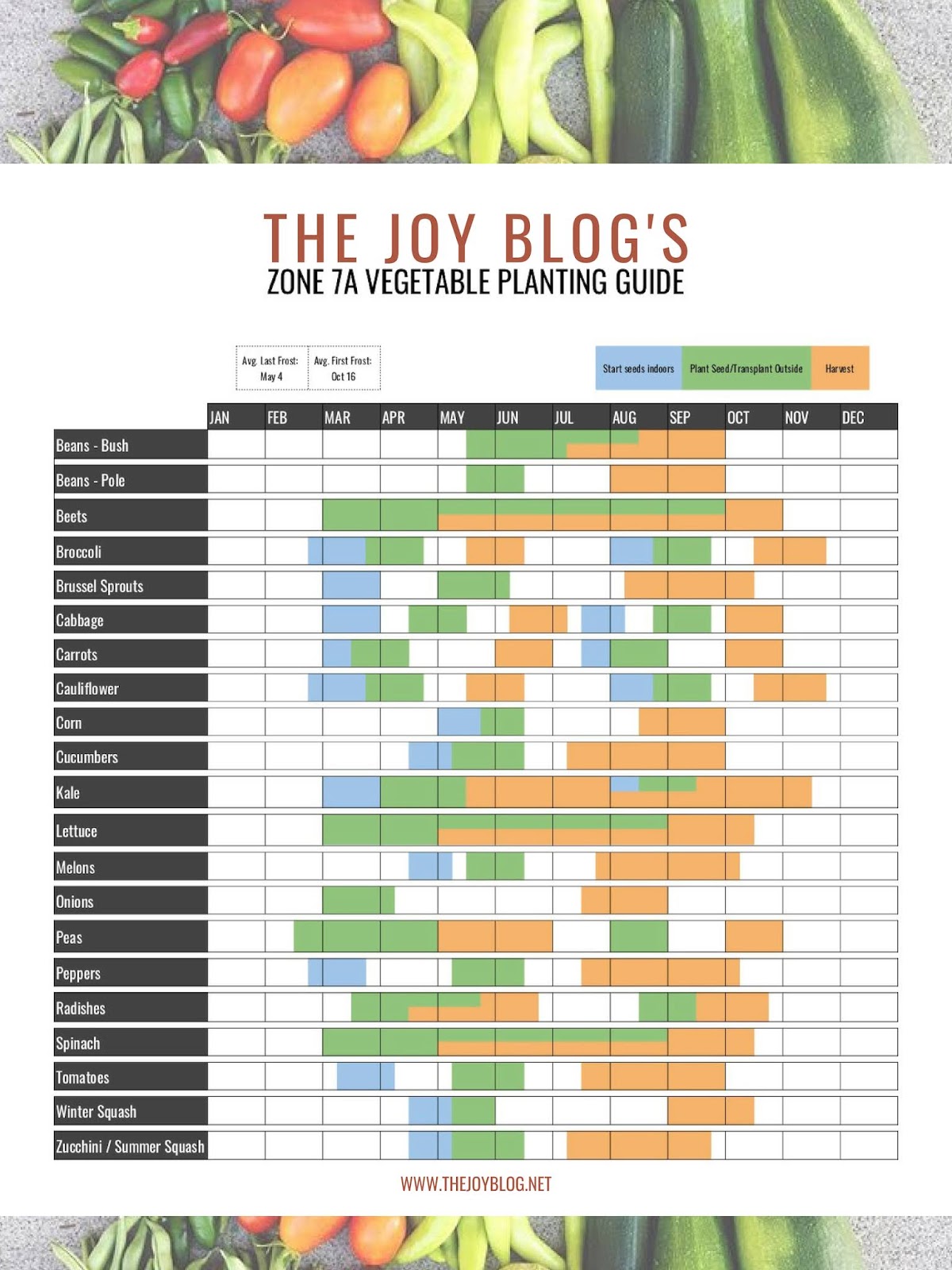 Gardening Zone 7A Planting Calendar | THE JOY BLOG