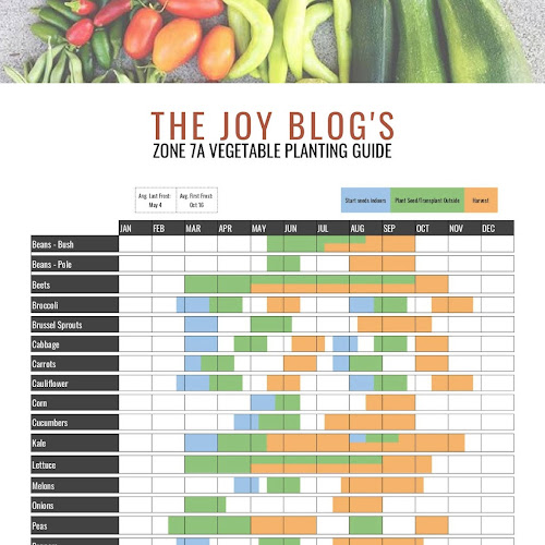 Gardening Zone 7A Planting Calendar THE JOY BLOG