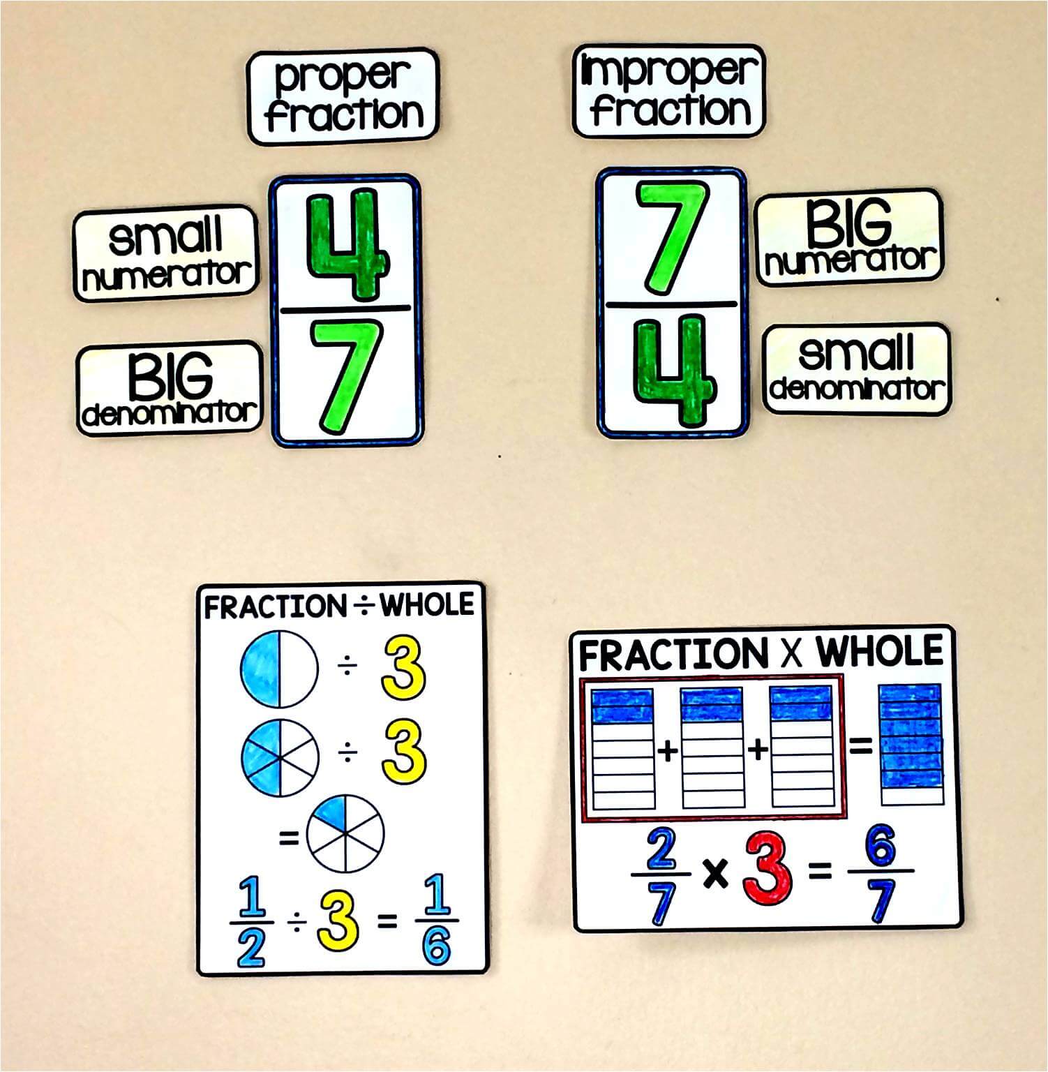 Math Word Walls  Math word walls, Math words, Middle school math classroom