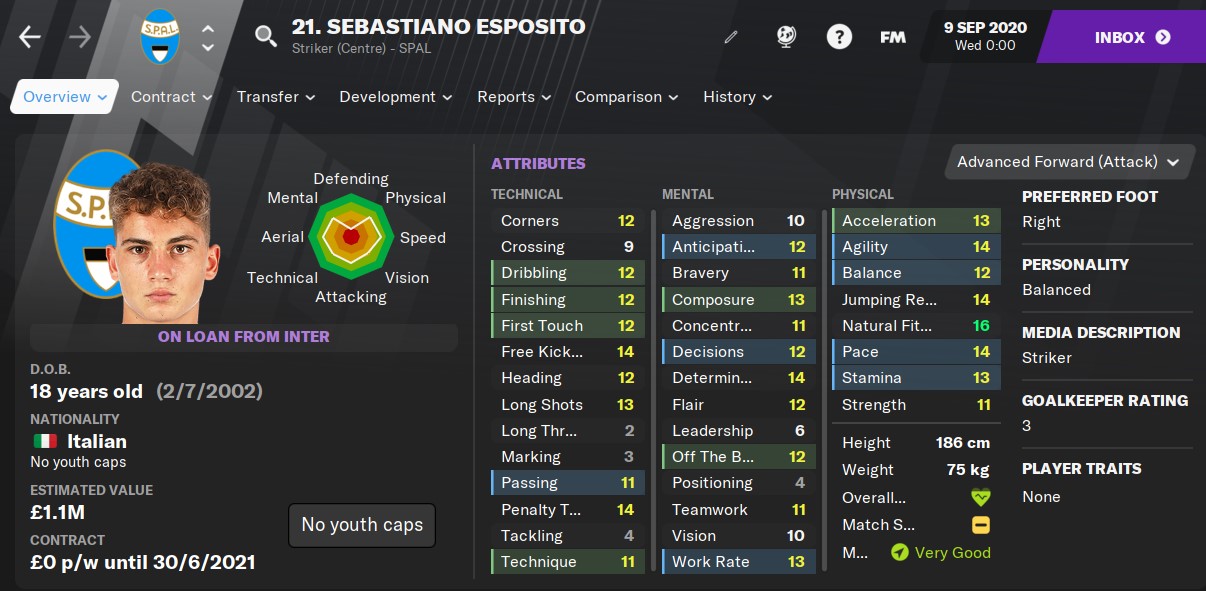 Sebastiano Esposito Football Manager 2021