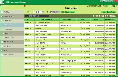 Contoh Soal Transaksi Koperasi Simpan Pinjam Id Lif Co Id