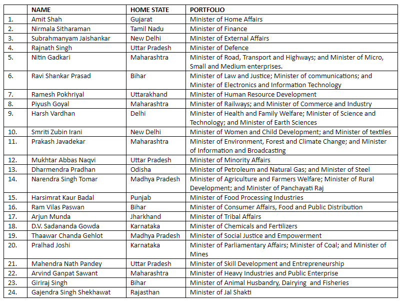 The Modi Cabinet 2 0 Full List Of Union Ministers And All You