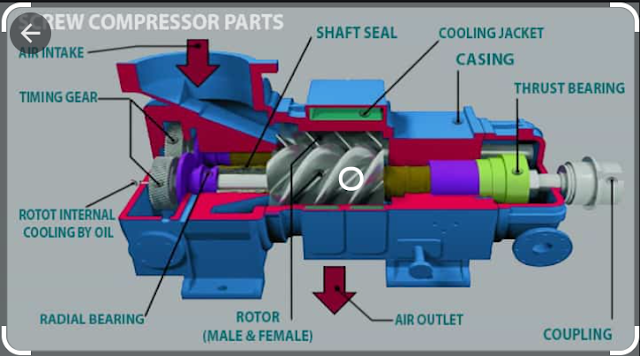 Variable Speed Screw Chiller