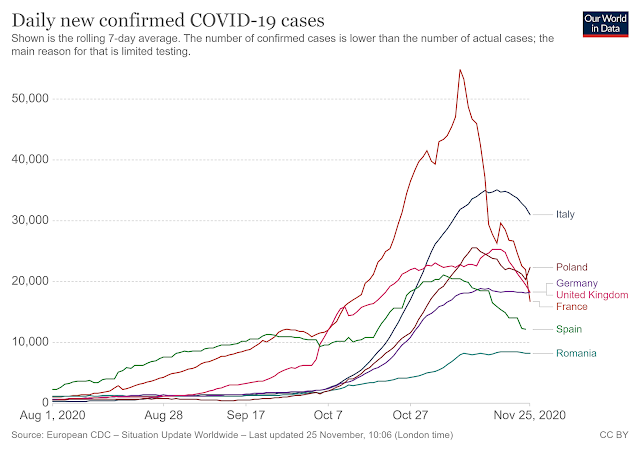 Daily new confirmed COVID-19 cases in November 2020 (Europe)