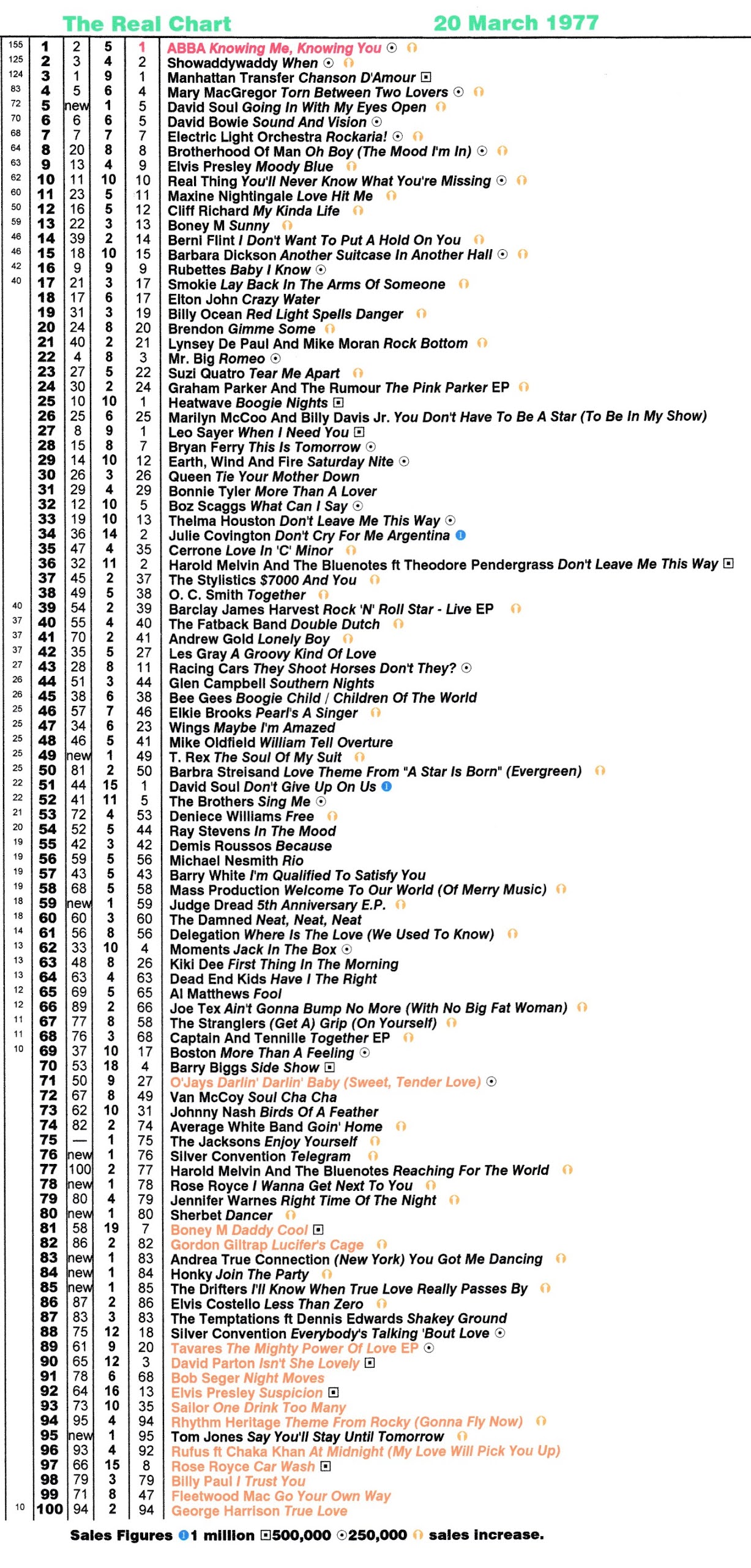 Real Life And Real Charts The 1970 s Charts real-life-and-real-charts-the-1970-s-charts