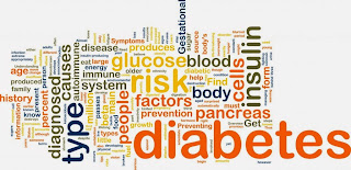 the tpes of diabetes