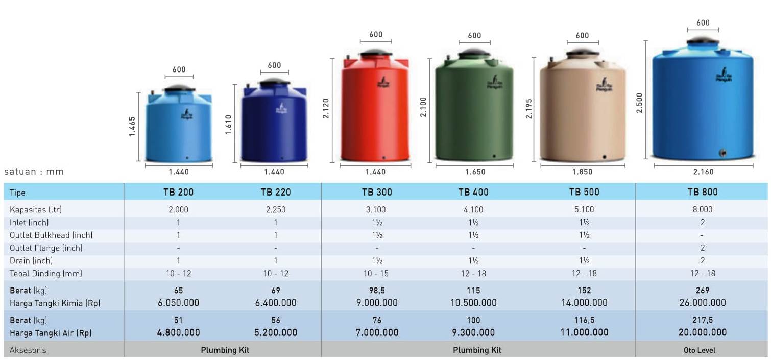 Baru 33+ Harga Tandon Air 1000 Liter, Talang Galvalum