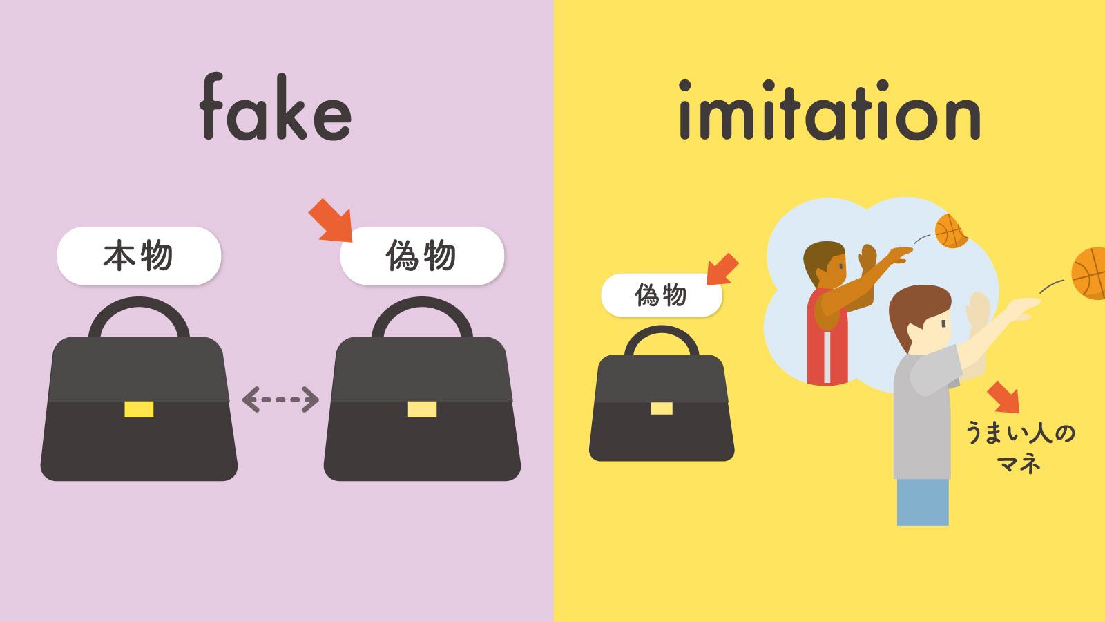 fake と imitation の違いとは？