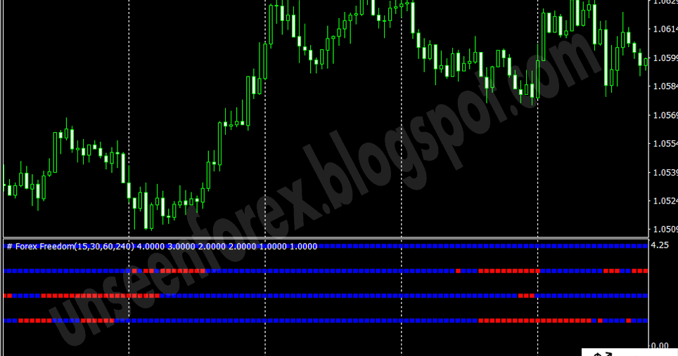 Forex freedom bar indicator