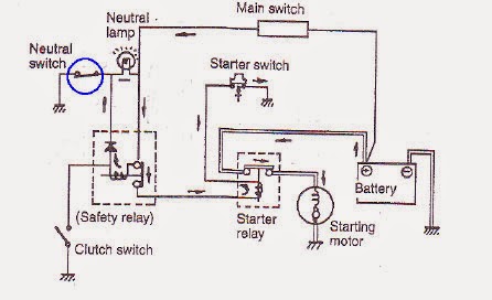 Sistem Pengaman Sepeda Motor (selain Scooter) | KLIK SEPEDA MOTOR