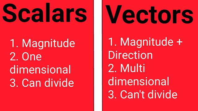 Difference Between Scalars and Vectors Quantities