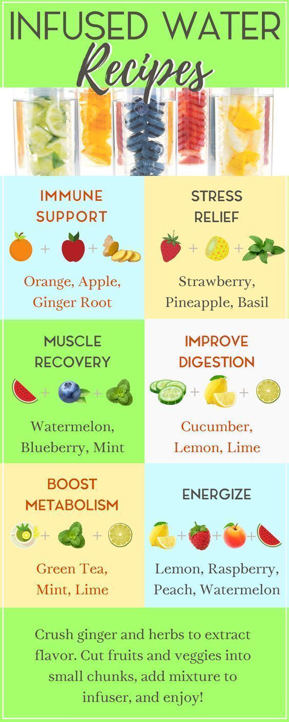 INFUSED WATER RECIPES.