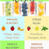 7 Infused Water Recipes